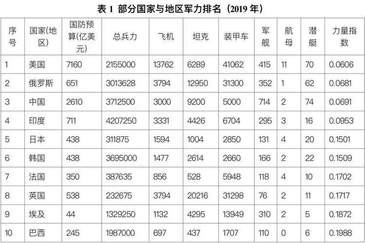 中国军事实力排名前十的省