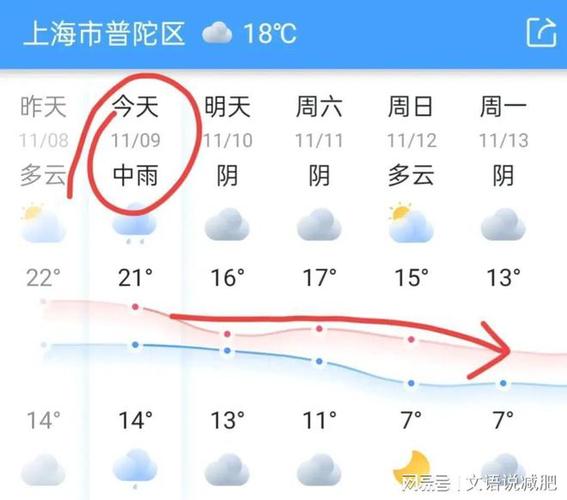 上海徐汇天气的相关图片